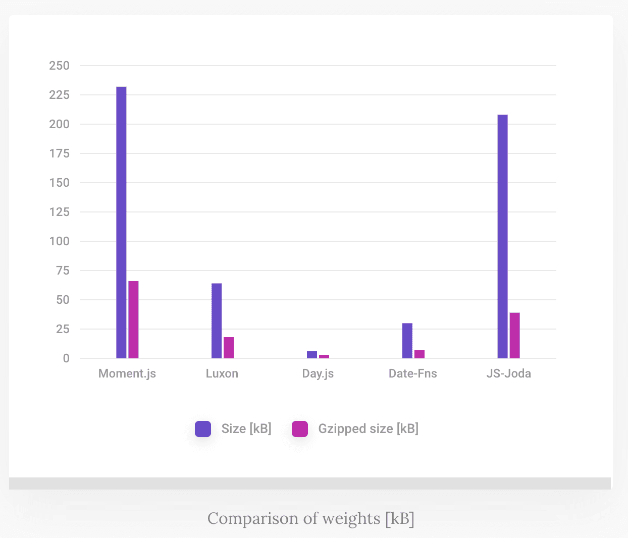 ./images/size-of-datetime-libraries.png